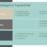 Behavioral Signals