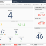 Tegsoft Contact Center