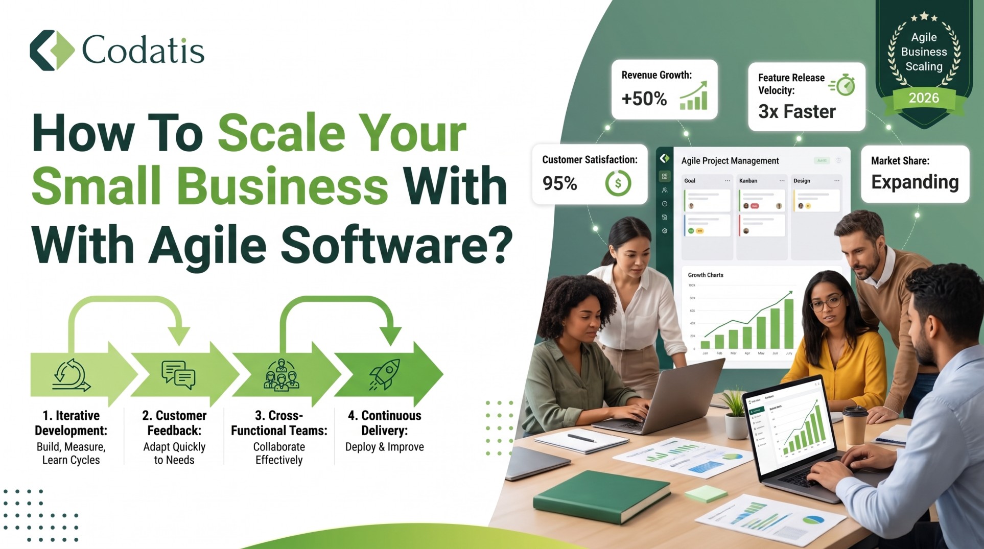 How To Scale Your Small Business With Agile CRM Software?
